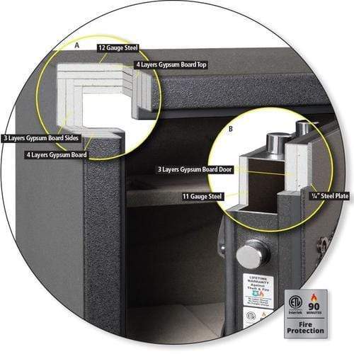 American Security Fire Safe Gun Safe - NF Series - ESL5 Electronic Lock